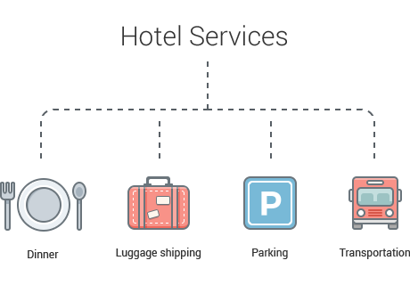 wordpress hotel booking plugin motopress hotel service pro