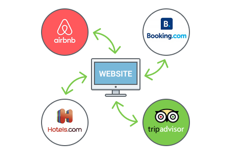 motopress hotel booking plugin for wordpress