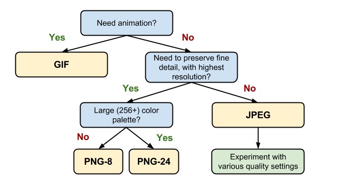 file format for your images