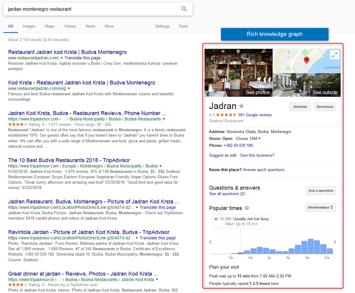 knowledge graph schema markup