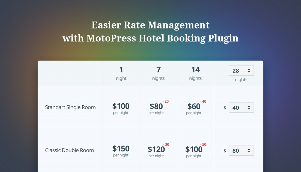 best time to get hotel rates