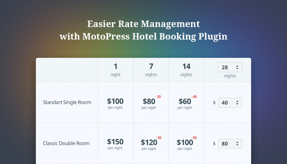 Introducing Weekly, Monthly and Custom Rates in Hotel Booking WordPress