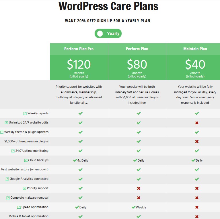 wp buffs wp care plans