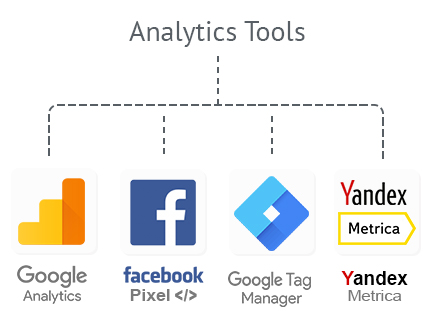 WordPress amp plugin Visitors tracking with Analytics tools