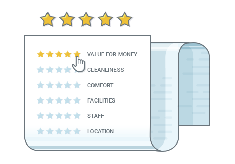 hotel booking reviews