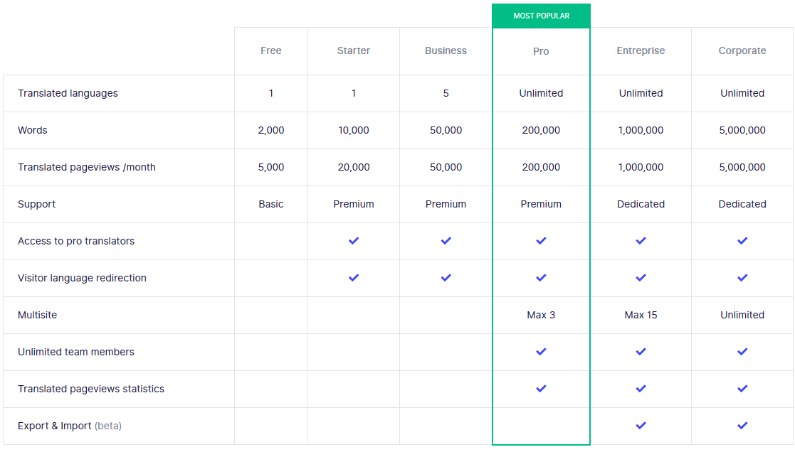 weglot website translator plans