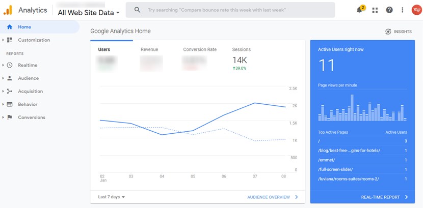 google analytics dashboard