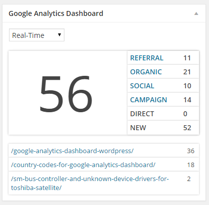 google analytics stats