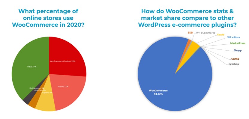 woocommerce stats