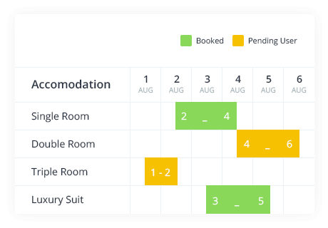 The Centralized Admin Bookings Calendar