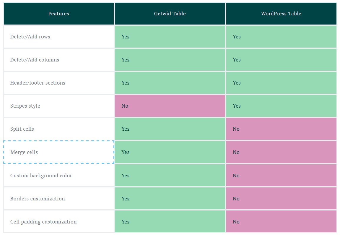 table border live example