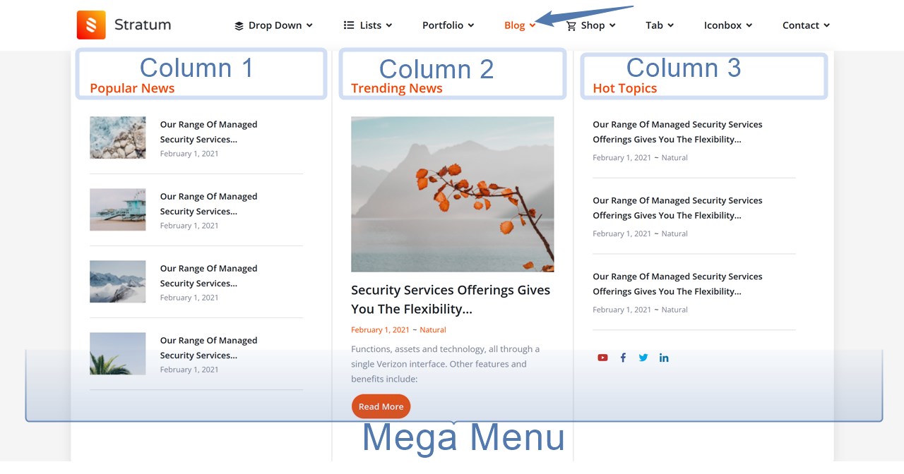 A mega menu example with its components explained.