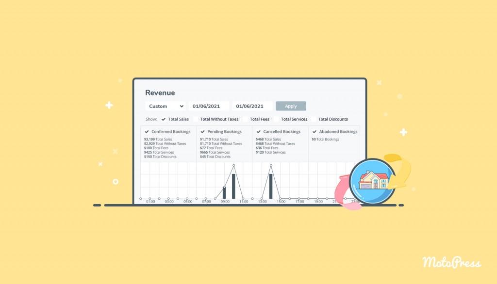 Visualizing Property Sales In Revenue Chart Motopress Visualizing Property Sales In Revenue Chart Motopress
