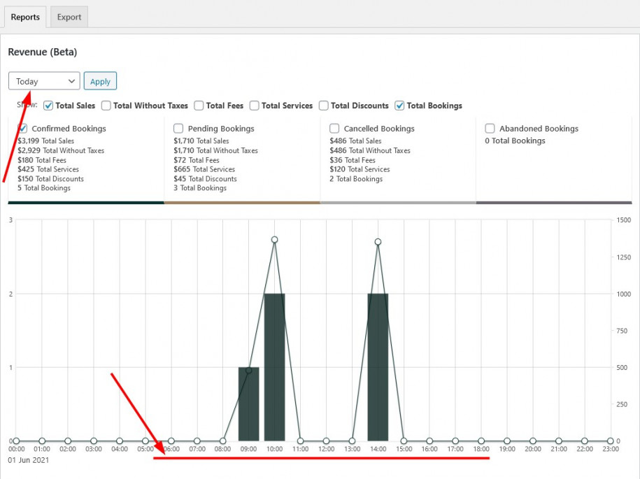 Visualizing Property Sales In Revenue Chart Motopress Visualizing Property Sales In Revenue Chart Motopress