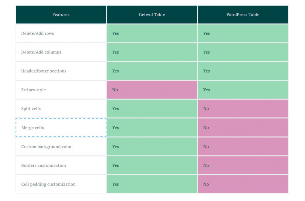 Getwid product comparison table