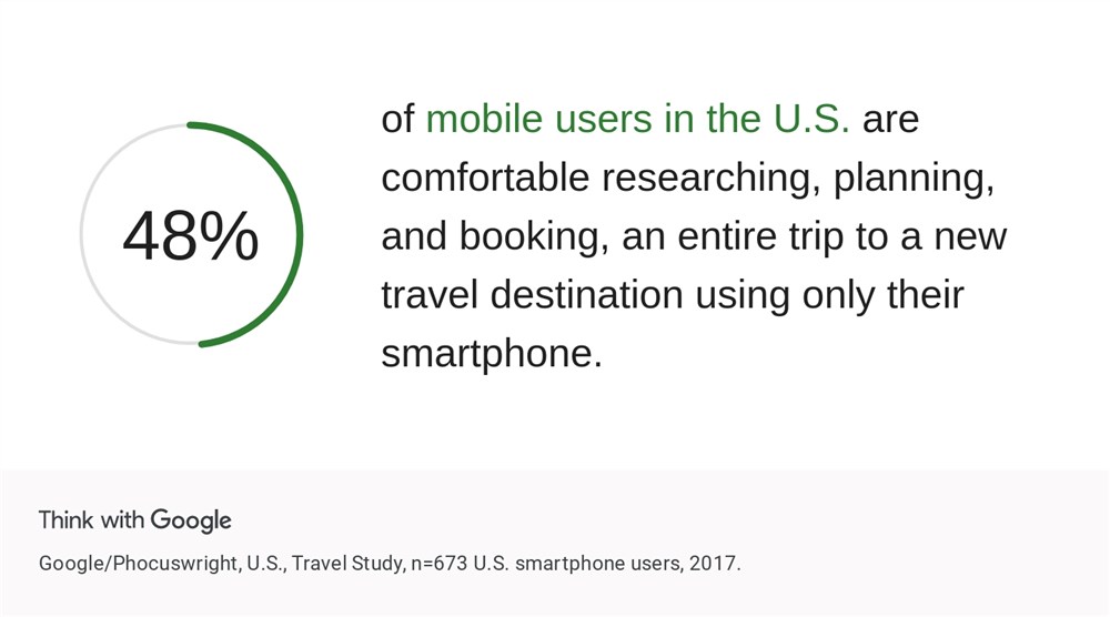 customers book hotels from their phones