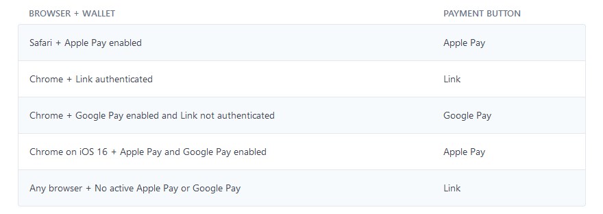 Activate Apple Pay, Google Pay & Link since Appointment Booking 1.16.0 ...