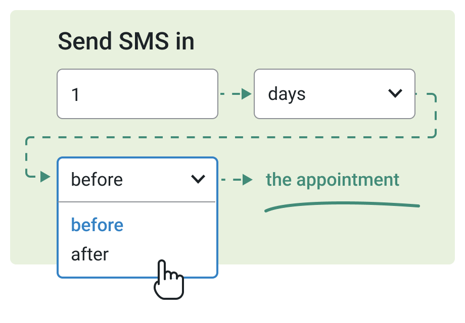 Send SMS Before & After Appointments
