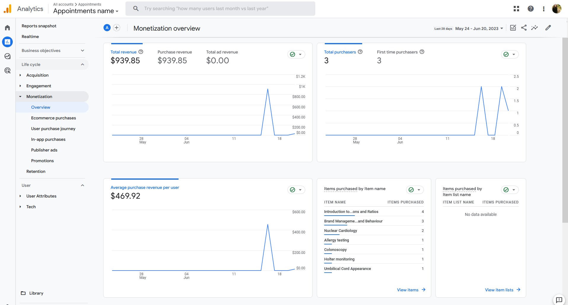Ecommerce purchases overview in Google Analytics 4.