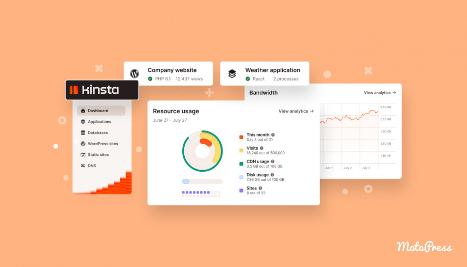 Collage of the Kinsta web hosting dashboard on the orange background.