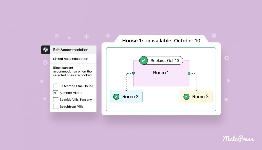 Linked Accommodations Hotel Booking plugin.