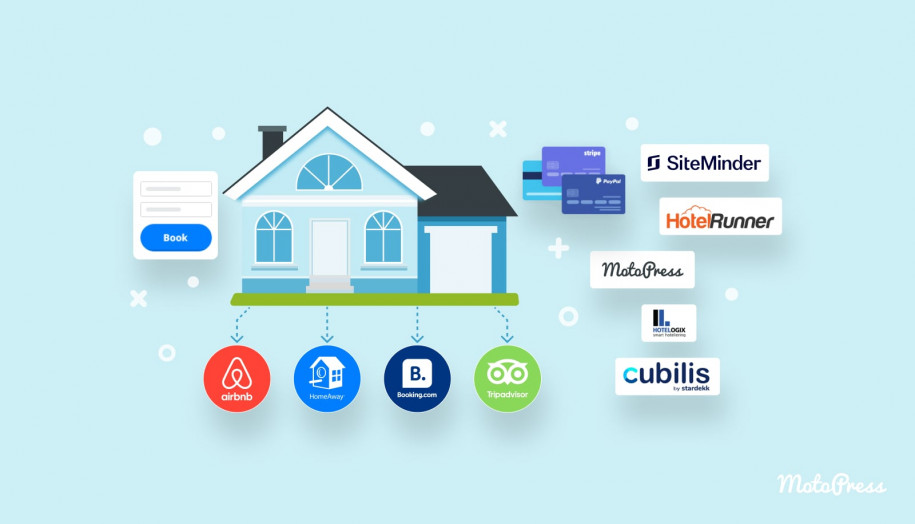 An image showing various OTAs and companies that have channel managers.