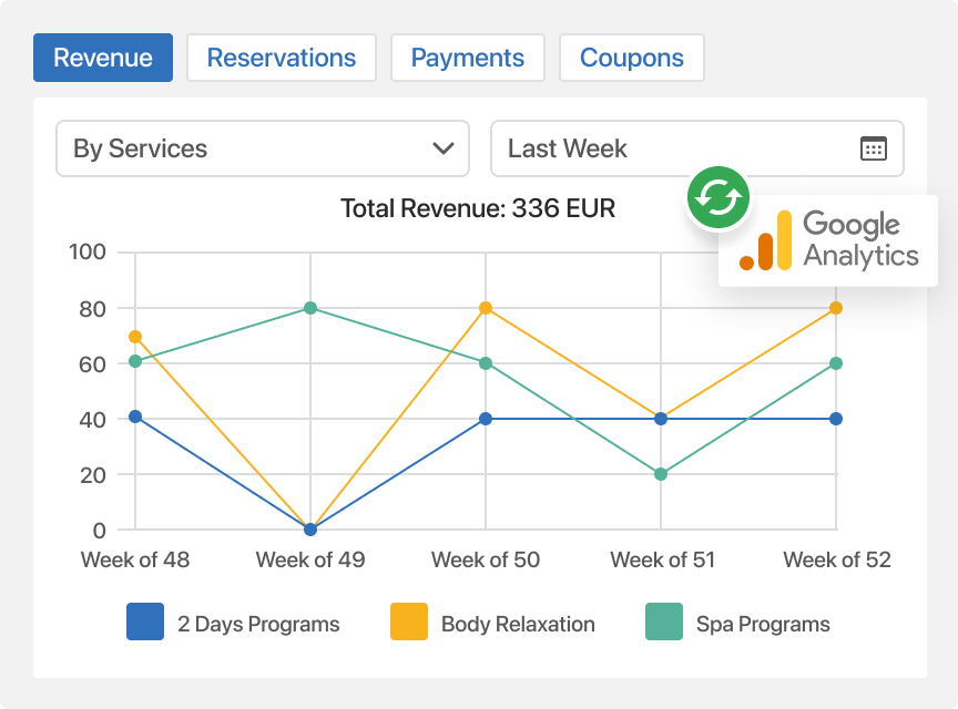 Measure & Analyze Your Performance