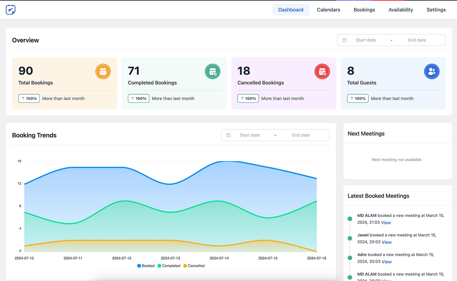 Picture of FluentBooking's analytics dashboard.