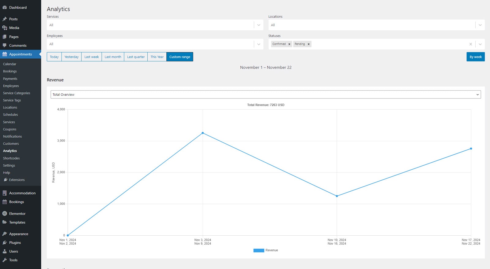 Snapshot of informative analytics dashboard that Appointment Booking provides.