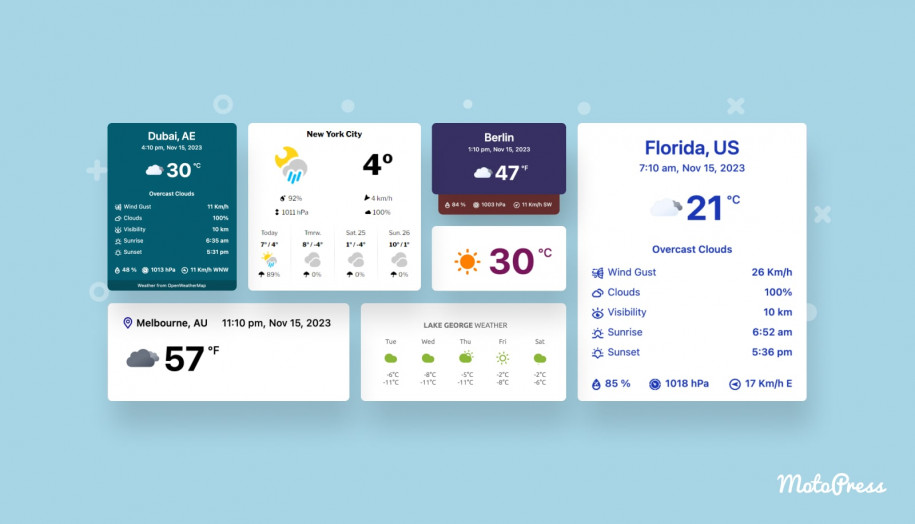 The featured image of the post with the WordPress Weather plugins and widgets.