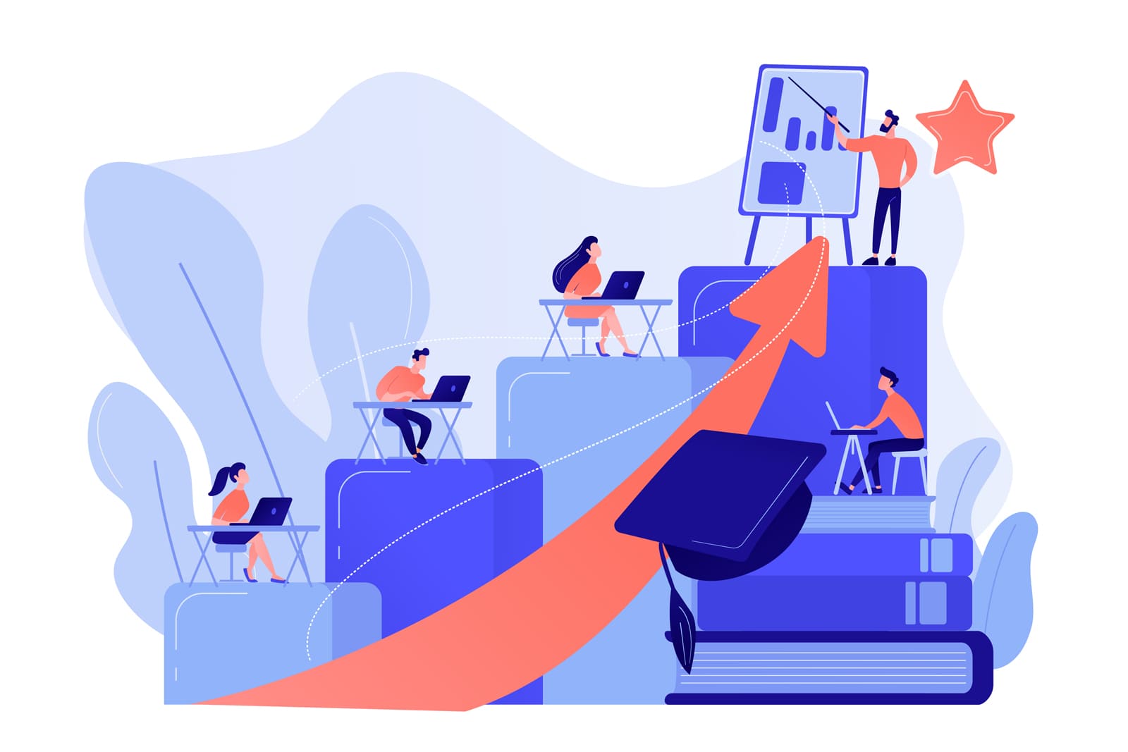 Illustration of the learning curve needed to build your WordPress hotel website.